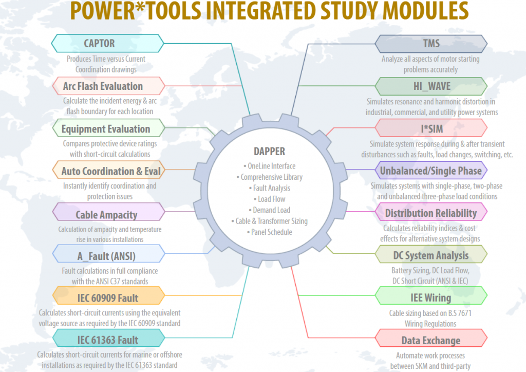 SKM POWER*TOOLS FOR WINDOWS 9.0 StableWAREZ