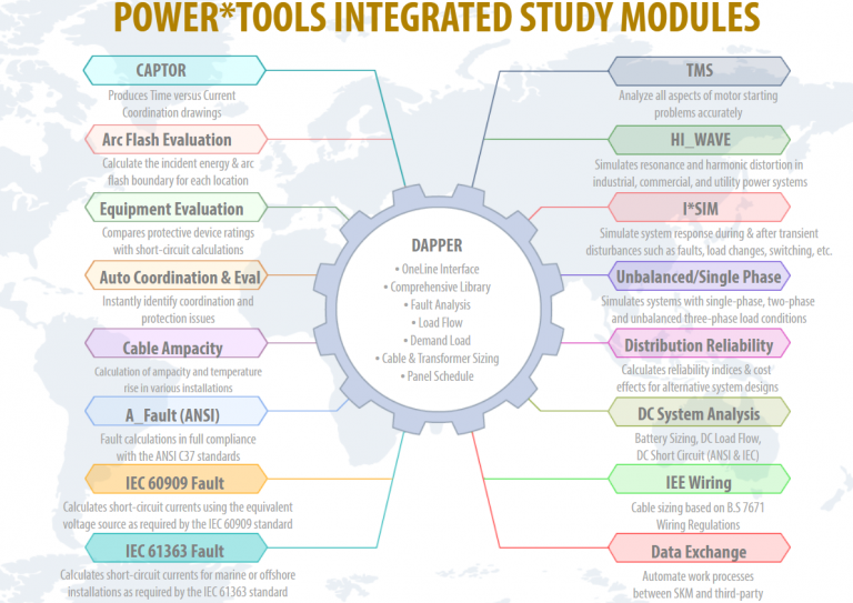 SKM POWER*TOOLS FOR WINDOWS 9.0 StableWAREZ