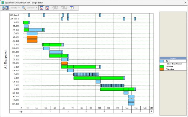 SuperPro Designer version 14 (build 03) - Image 4