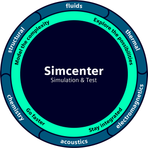 Simcenter Systems Simulation 2504