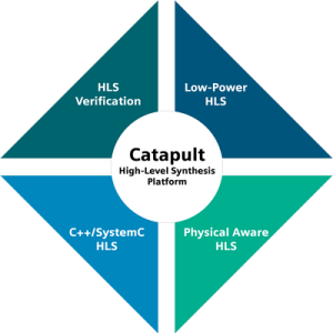 Siemens Catapult High-Level Synthesis 2025