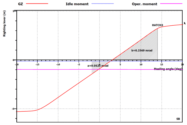 NAPA 2025.1 Ship Design Software - Image 3
