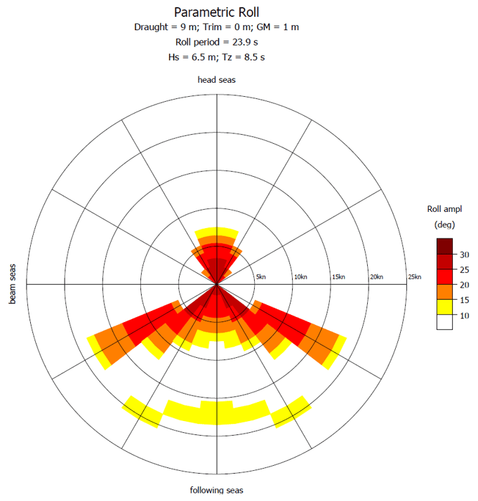 NAPA 2025.1 Ship Design Software - Image 4